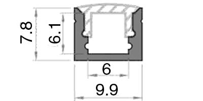 Profilo DELTA