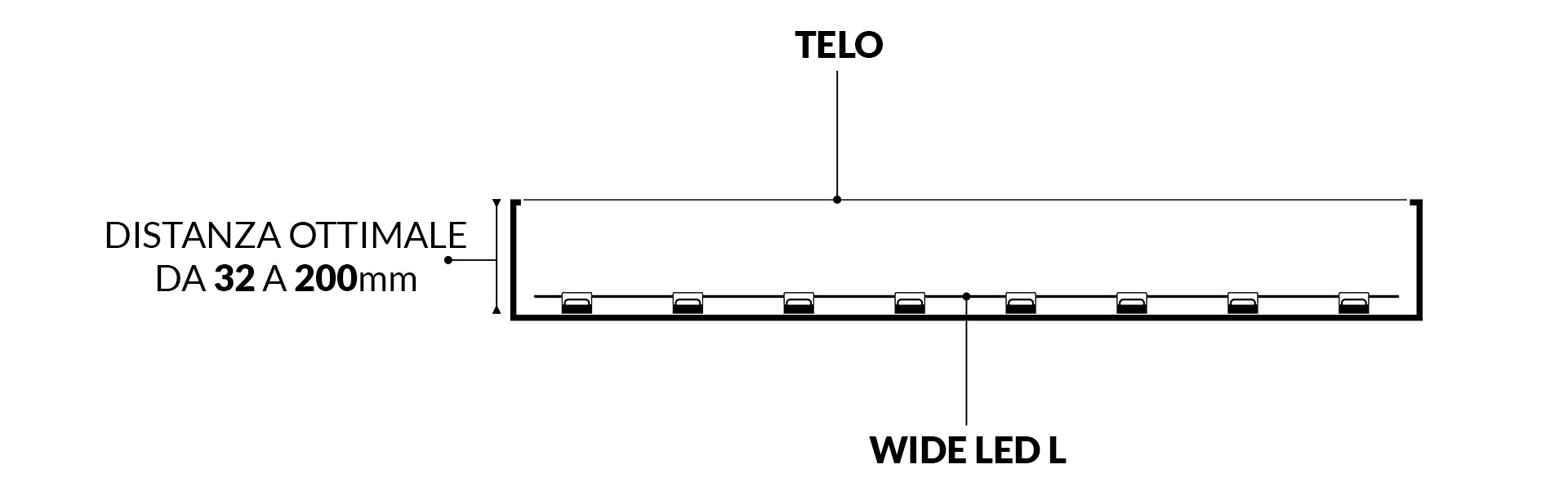 distanza_ottimale_wideled_telo