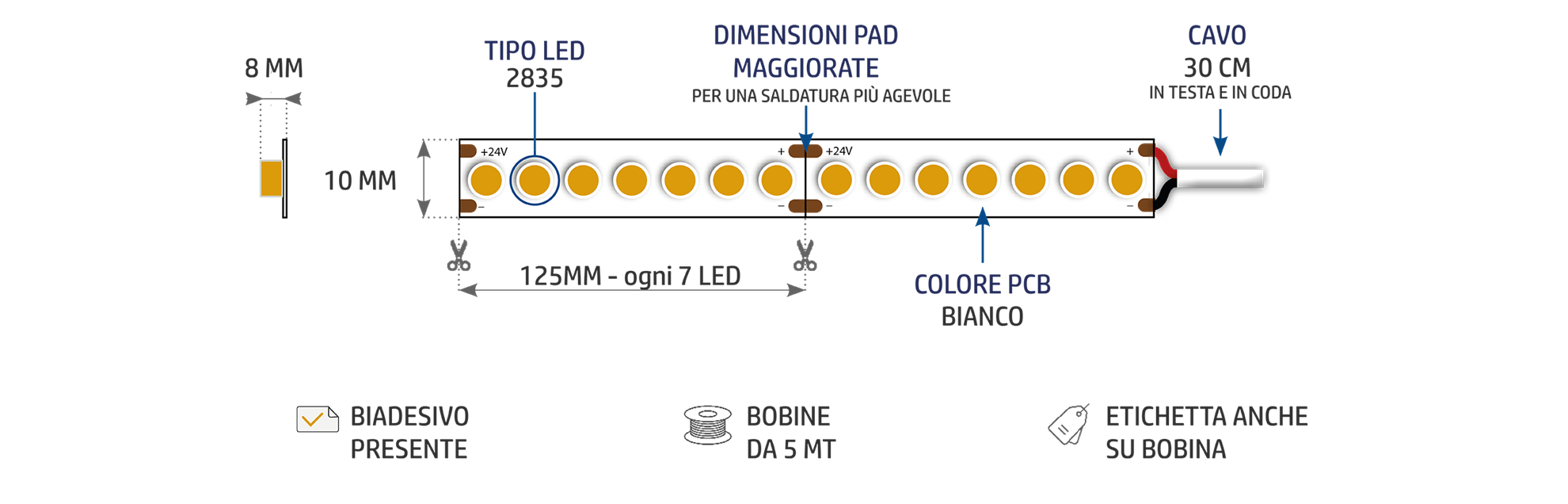 caratteristiche_geometriche_blade_strip_led_and_light
