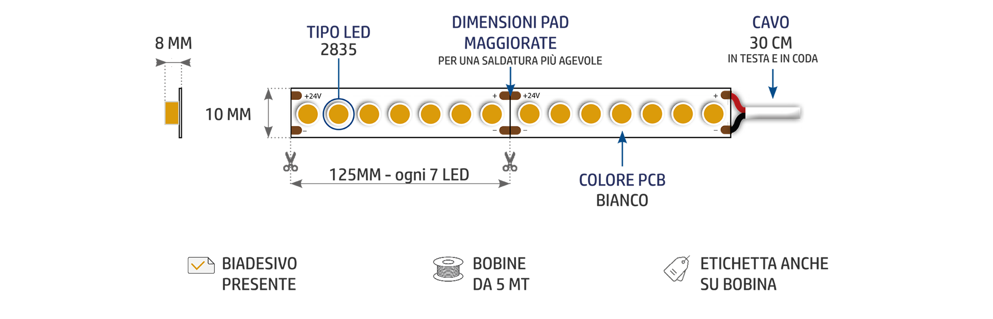 caratteristiche_geometriche_blade_strip_led_and_light