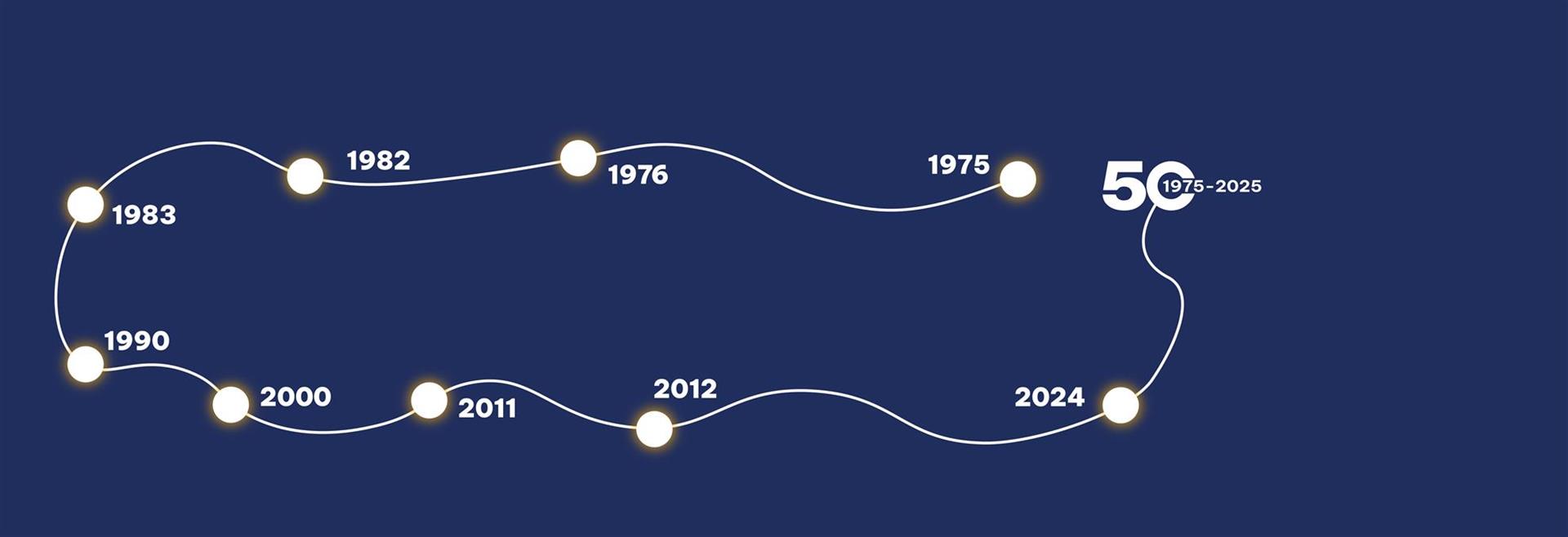 Cimee elettronica compie 50 anni!